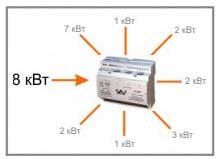 Проектируем и собираем