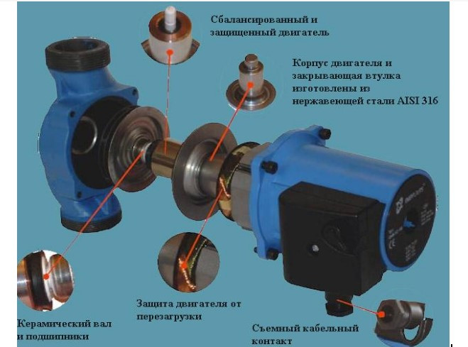 Ремонт циркуляционного насоса